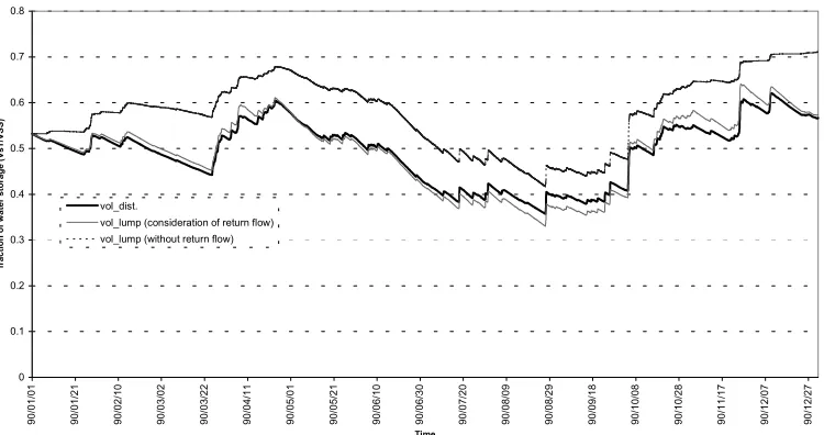 Fig. 9. Comparison of observed and modelled discharges for Casalecchio. Thick solid line: observed; dash line: lumped model with returnflow; thin solid line: lumped model without consideration of return flow