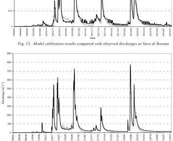 Fig. 13.  Model calibration results compared with observed discharges at Nave di Rosano.