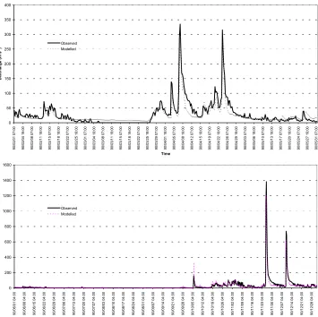 Fig. 3.  TOPKAPI model results in the Upper Reno catchment: (a) small flood events, (b) major flood events