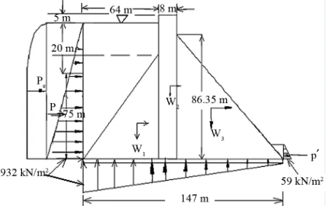 Figure 2. High concrete gravity dam with external forces. 
