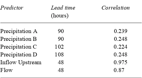 Table 1.  Correlation between observed flows and selectedpredictors  (calibration data)