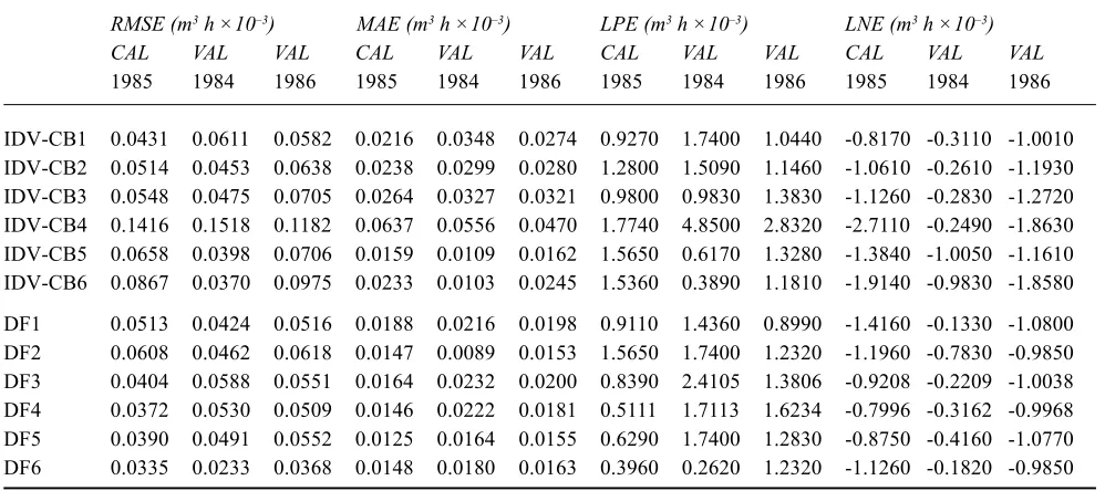 Table 8. Statistical evaluation of modelling inputs and fusion solutions for Skelton