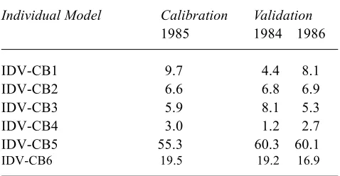 Table 4.  % of time that a given model is the best performerat Cefn Brwyn