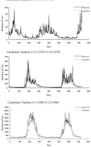 Fig. 3. Comparison of the observed and the simulated discharge hydrographs of the MLFFNN-1 form in theverification period for some of the test catchments.