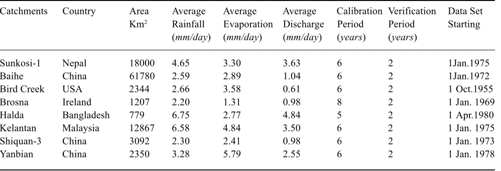 Table 1. Summary description of the eight test catchments.