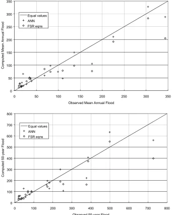 Fig. 6. Plots of computed versus observed floods for selected sites in FSR Regions 8 and 9:(a) mean annual floods; and (b) 50-year floods.