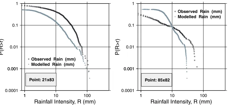 Fig. 10. Intensities for  January. Though the long-term heterogeneity is maintained (Fig