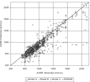 Fig. 3. Performance of models over low rainfall catchments (SAAR<1000mmyr-1)