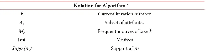 Table 2. Notation used in the algorithm. 