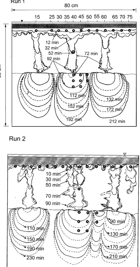 Fig. 2. Lateral pressure head distribution in the induction zone ofRun 1 (a) and Run 2 (b)
