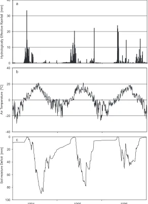 Table 3. Three-year averages (1994-1996) of hydrologicallyeffective rainfall (HER), air temperature and precipitation(P) in sub-basins of the River Simojoki.