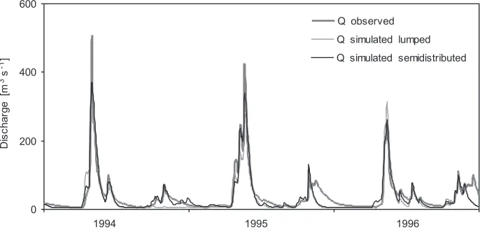 Fig. 3. Observed discharge in the river Simojoki outlet in 1994-1996 compared with simulateddischarge using lumped and semi-distributed input data