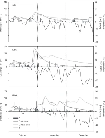 Fig. 4. Air temperature and precipitation for the Simojoki catchment, and observed and simulated (semi-distributed input data) discharge in the river Simojoki outlet in October-December in 1994-1996