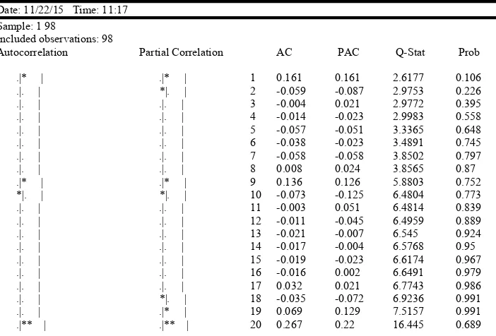 Table 2. Heteroskedasticity Test: ARCH 