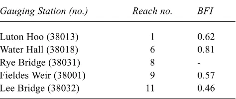Fig. 5. Reach 7: simulated and observed data (1995–96)