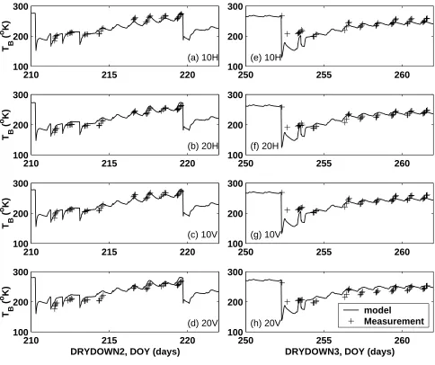 Fig. 2. Time series of measured and modelled microwave brightness temperatures for a bare soil surface during DRYDOWN2 andDRYDOWN3