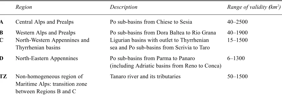 Table 3.  Homogeneous regions and transition zone in Northern Italy with indication of the range of applicability in termsof catchment area.