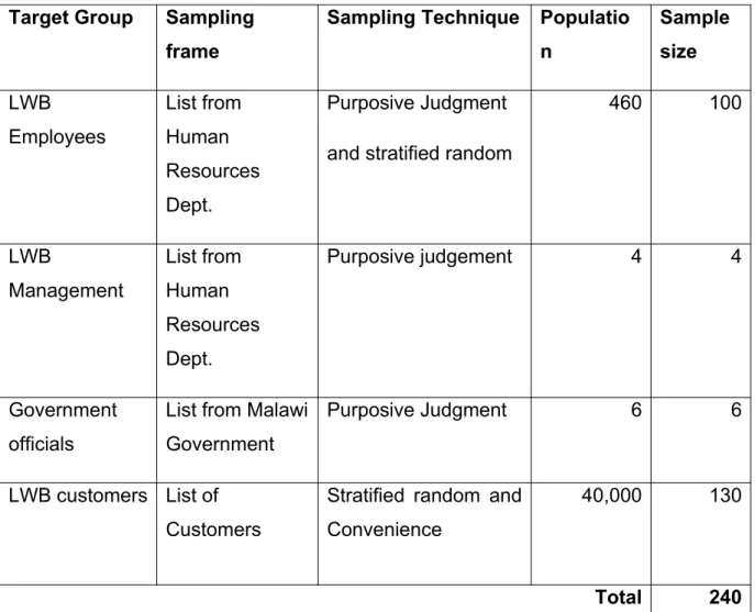 Table 3.1:  Showing the sample size under study.