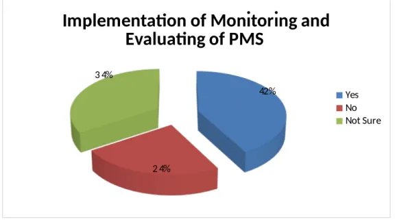 Figure 4.5: shows the results