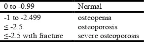 Figure 1. A X ray pelvis with bilateral Hip in a 50yr old showing Intertrochanteric fracture on right side B and C: DEXA scan report of the same patient on fracture side and non fracture side 