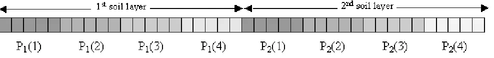 Fig. 2. Parameter representation (8-parameter) in GA with the inverse problem