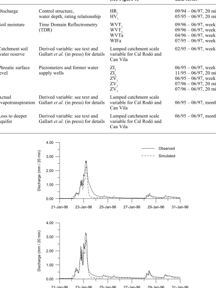 Table 1. Details of data used for model evaluation