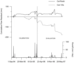 Table 2. Summary of comparison of observed and simulated discharge