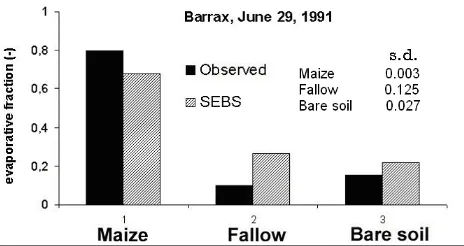 Fig. 7. Comparison of SEBS estimates to field measurements of eva-porative fractions for three sites in the Barrax area on 29 June 1991