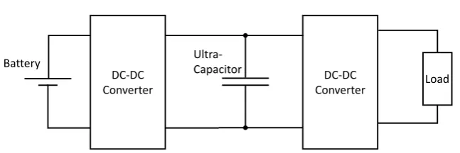 Figure 4. Battery/Ultra-capacitor series topology. 