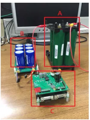 Figure 8. The experimental setup of HESS. 