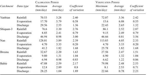 Table 1. Summary description of the test catchments.