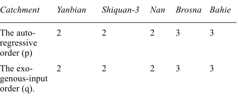 Table 3. The autoregressive and the exogenous input movingorders of the ARXM updating procedure.