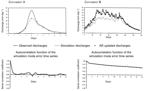 Fig. 2. Examples of AR error updating