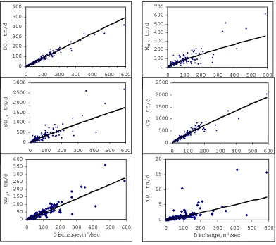 Table 4.  Detecting trend existence in Strymon’s waterquality variables
