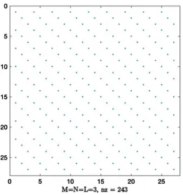 Figure 1. The sparse structure of SM⊗SN⊗IL with M=N=K=3. 