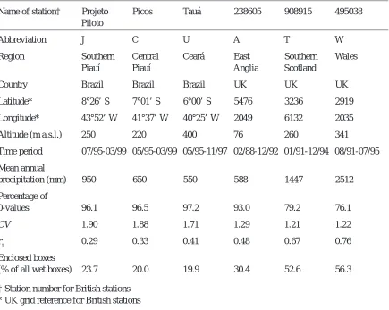 Table 1. Attributes of the six rainfall stations used in this study and summary statistics of 1-hour time series(CV: coefficient of variation of 1-hour rainfall volumes, r1: lag-one autocorrelation coefficient).