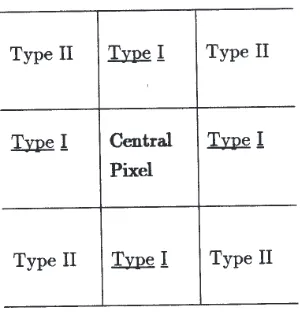 Fig. 1.  Illustration of the neighbourhood structure for the MRF