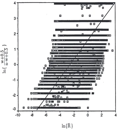 Fig. 2.  Coverage/intensity relationship according to Eqn. (4)