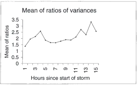 Fig. 11. Correlation of within wet grid-square intensities  (intensitymodel only)