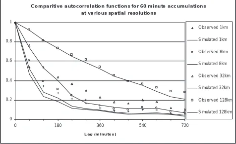 Fig. 13b. As for Fig.13a but for 60 minute accumulations