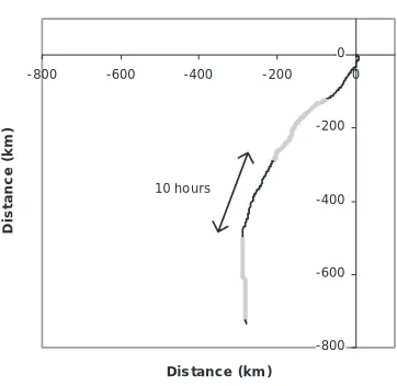 Fig. 2. Schematic of 2-dimensional bisection search algorithm employed to find displacement of maximum correlation; starting with squares of9x9 pixels and ending with 3x3 to confirm the maximum at pixel scale