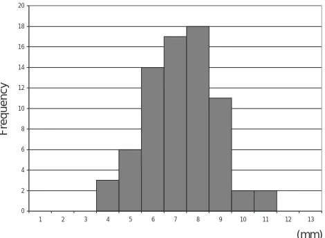 Fig. 2. The non-linear drift of the mean annual precipitation withgauge elevation (a.m.s.l)