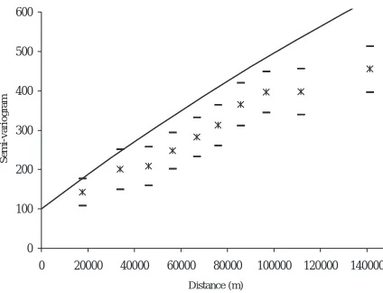 Fig. 5c. Comparison of the modified spherical semi-variogram withaverage classes values assuming the hypothesis of correlated cross-validation errors