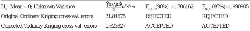 Table 3.  Likelihood Ratio Test Results for original and corrected cross-validation errors