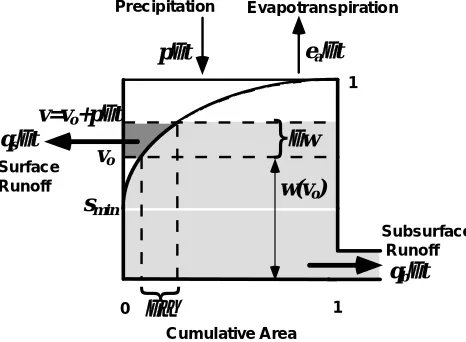 Table 1. Description of VIC model parameters