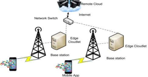 Figure 1. MECC cloudlet architecture. 