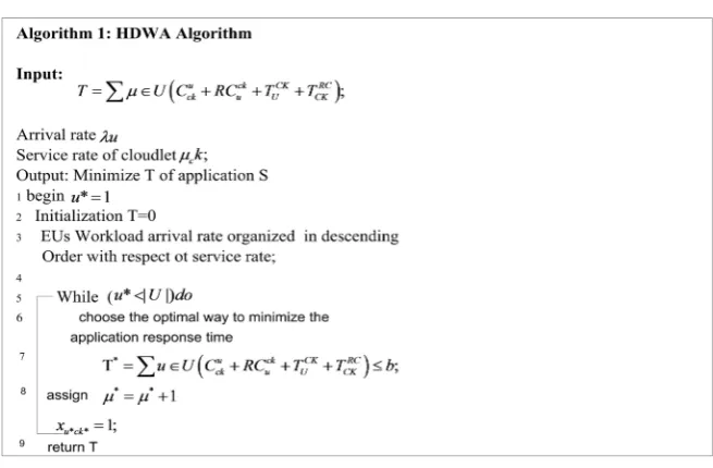 Table 1 numerical simulations evaluated the performance of the proposed algo-