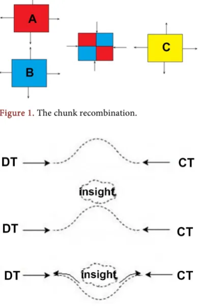 Figure 1. The chunk recombination. 
