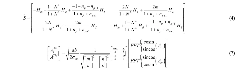 Figure 1 The FFT-2D in wave guide environment known as fast 