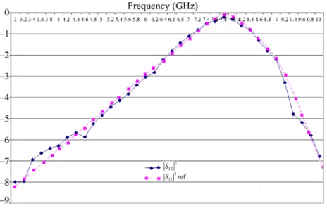 Figure 8. The grating of conducting plates in the particular case of rectangular plates
